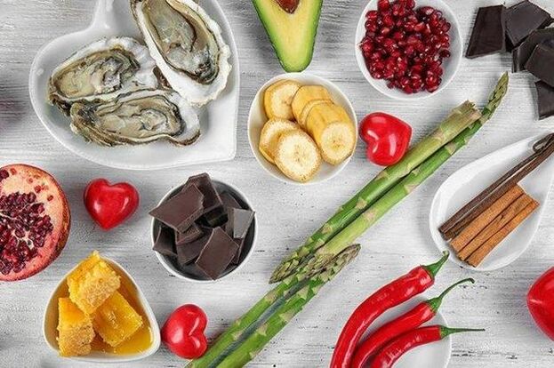 Lista de productos para potencial